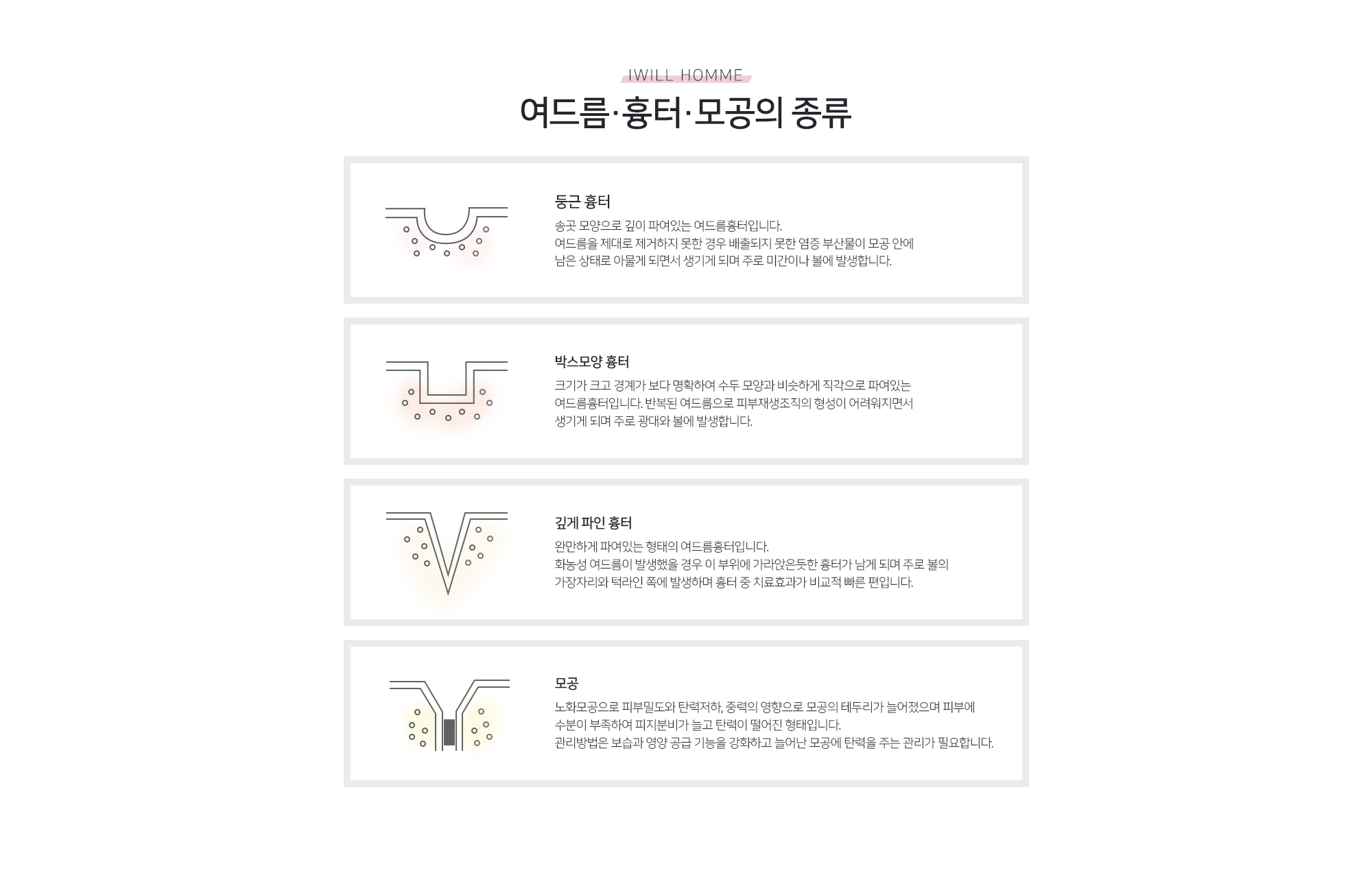 아이윌옴므 여드름·흉터·모공 클리닉